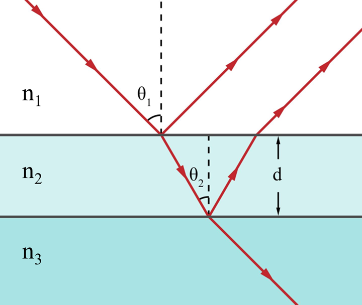 薄膜干涉光路示意图